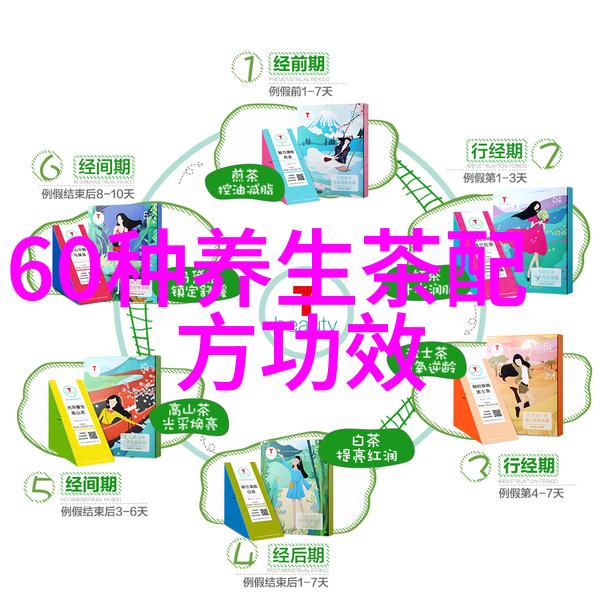 茶叶中哪些成分具有养生保健作用