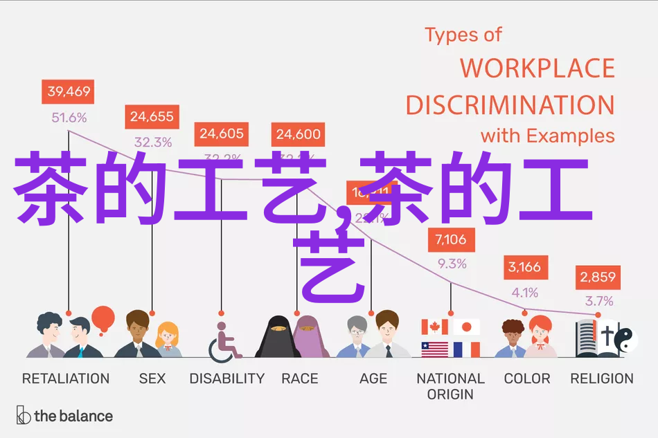 掌握的习性